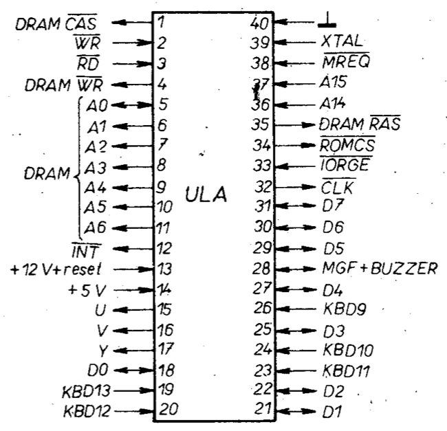 Connections made by the ULA