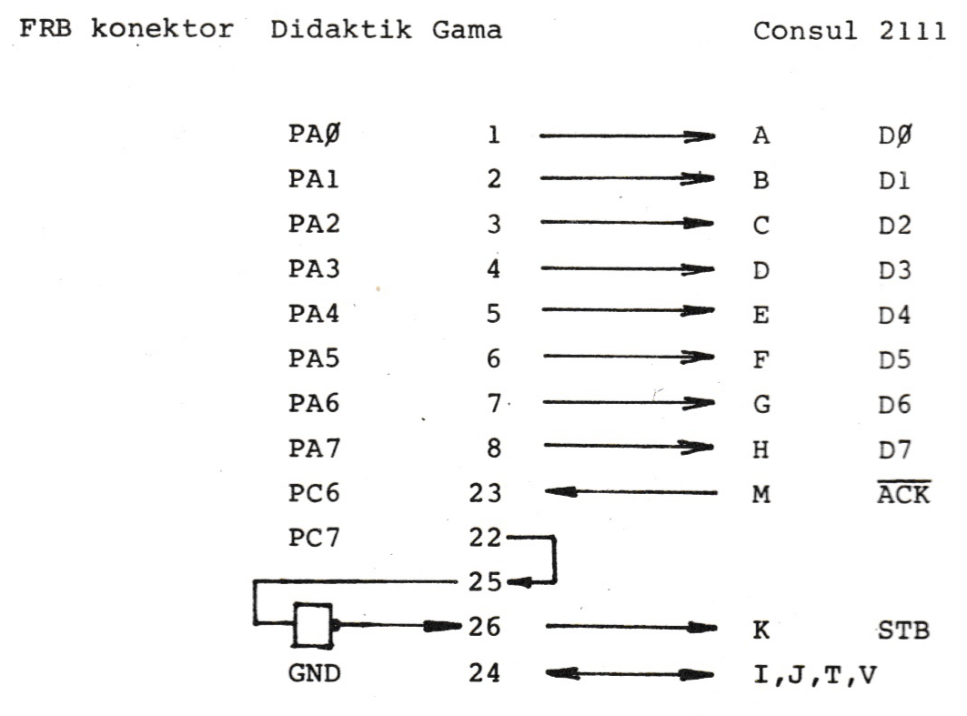 Connection of the Consul 2111 printer
