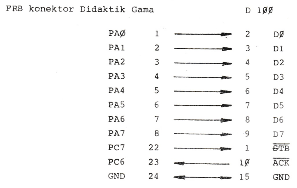 Connection of the D 100 printer