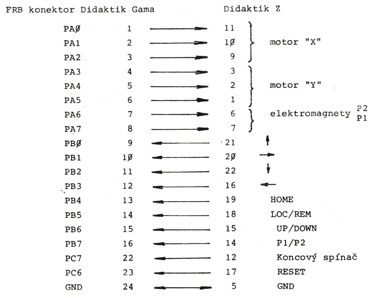 Connection of the Didaktik Z cassette recorder