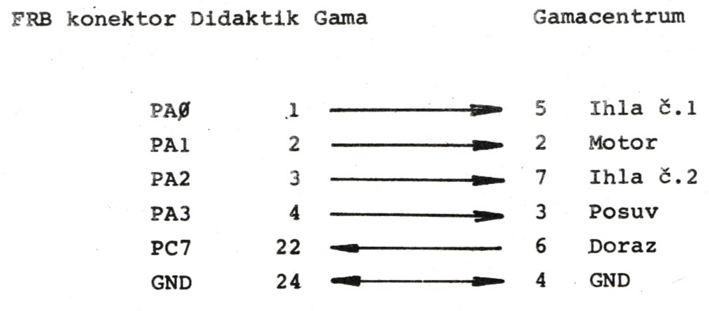 Connection of the Gamacentrum printer