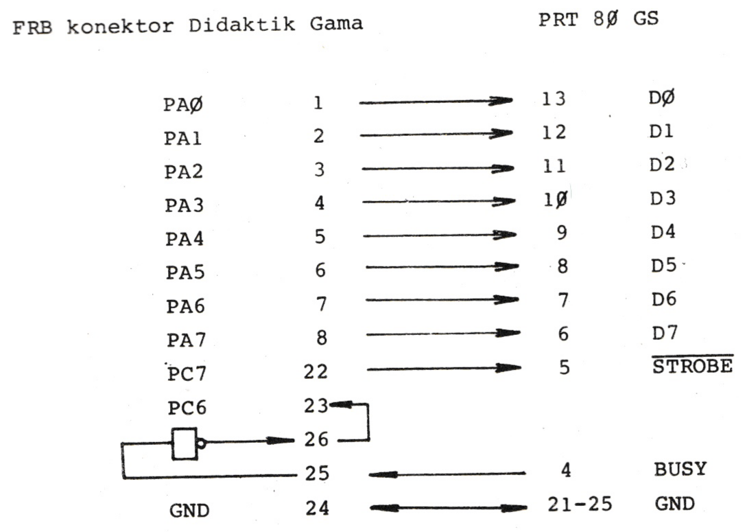 Connection of the PRT 80 GS printer
