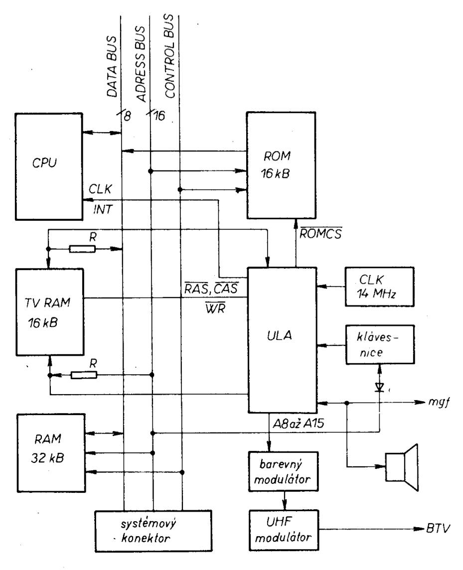 Block diagram of the ZX Spectrum microcomputer