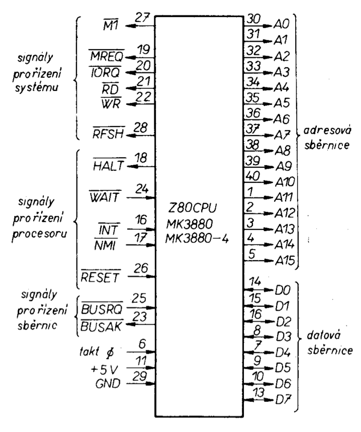 The Z80 microprocessor