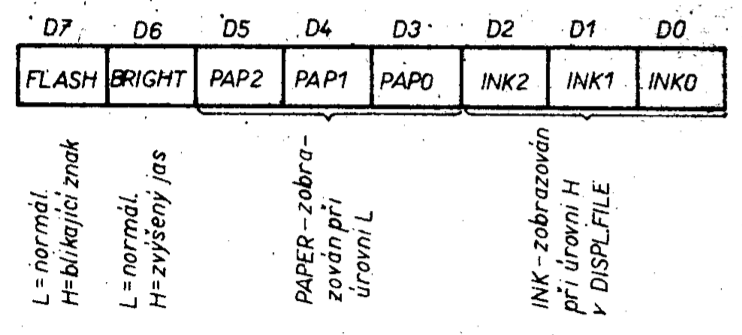Assigning meaning to individual bits of an attribute