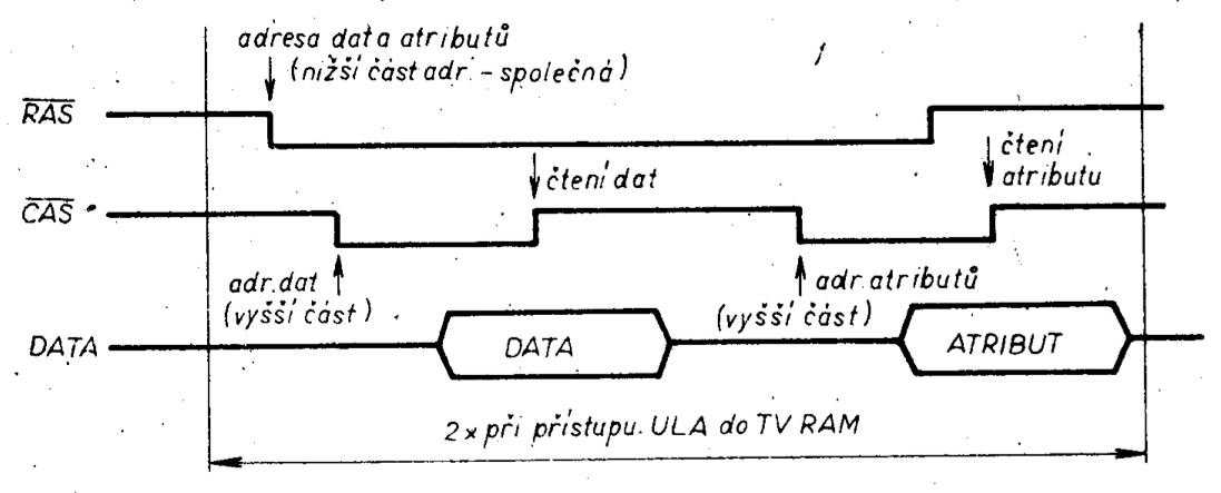 Course of control signals