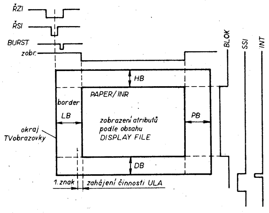 Display data on screen and base time courses