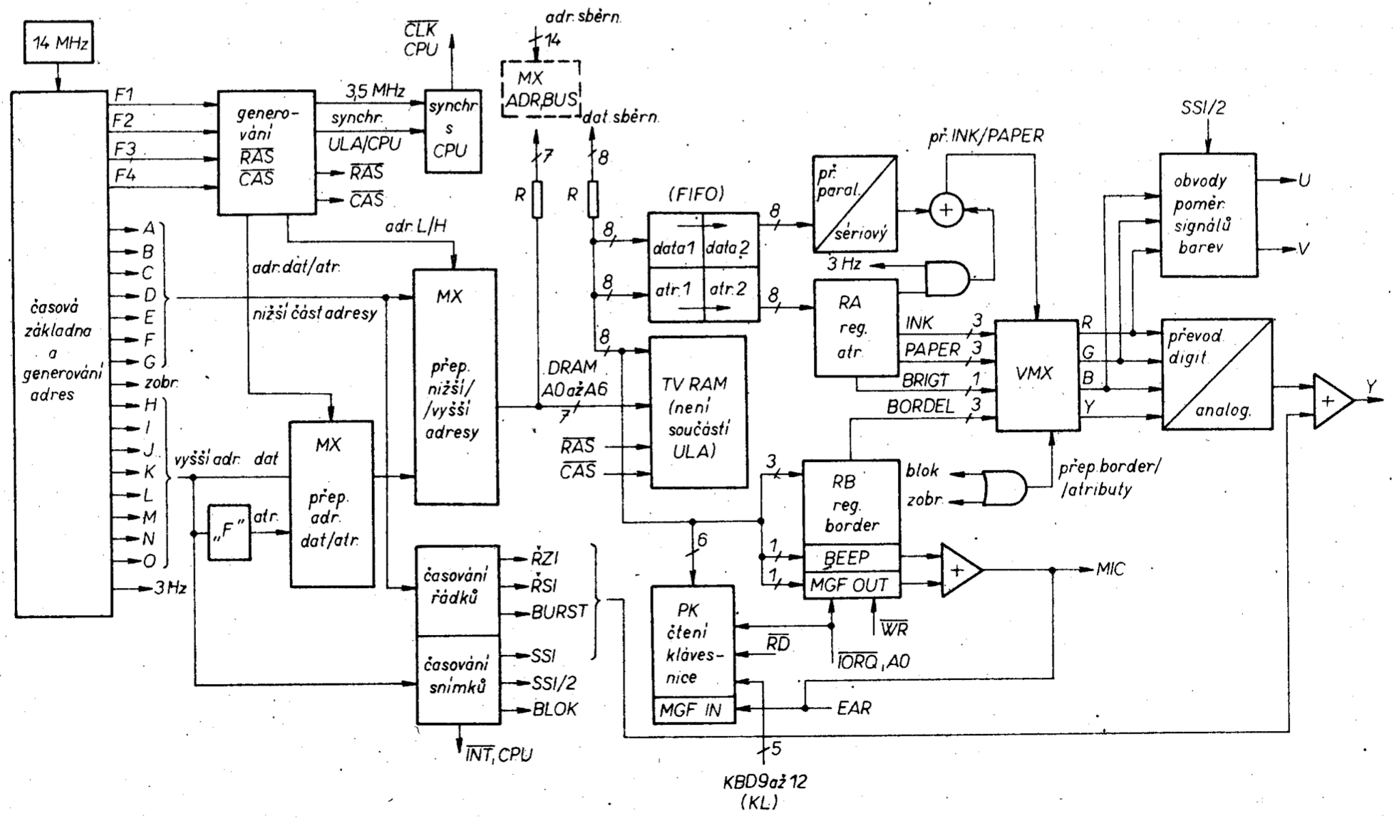 Block diagram of the ULA circuit