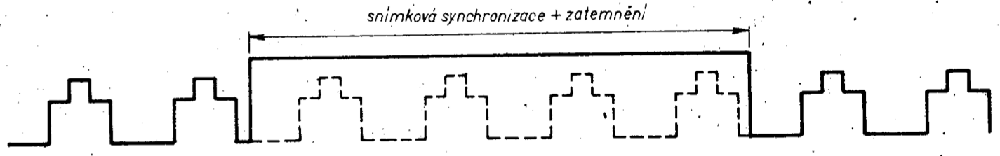 Image synchronization pulse