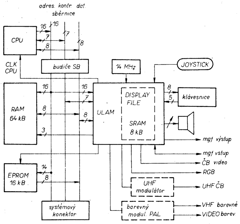 Block diagram of the MISTRUM microcomputer