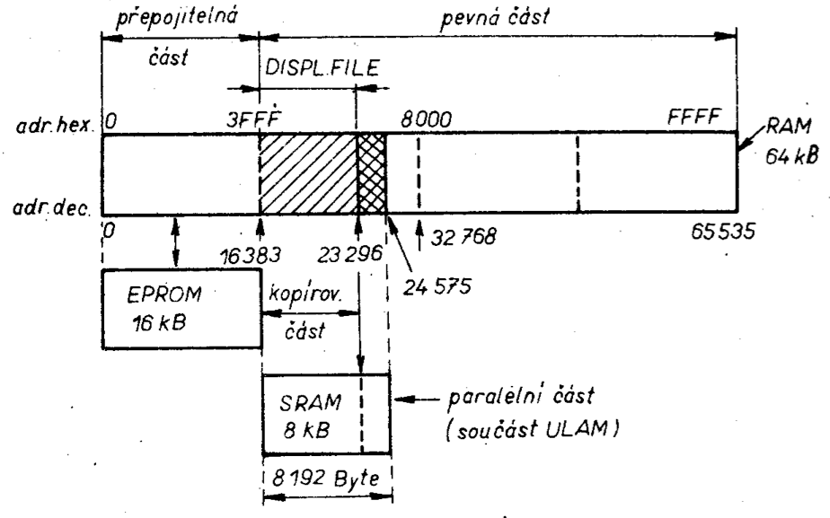 Mistrum computer memory map