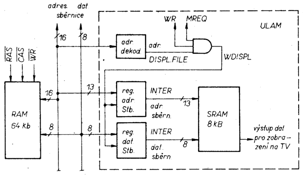Principle block diagram of the copying part of the ULAM circuit