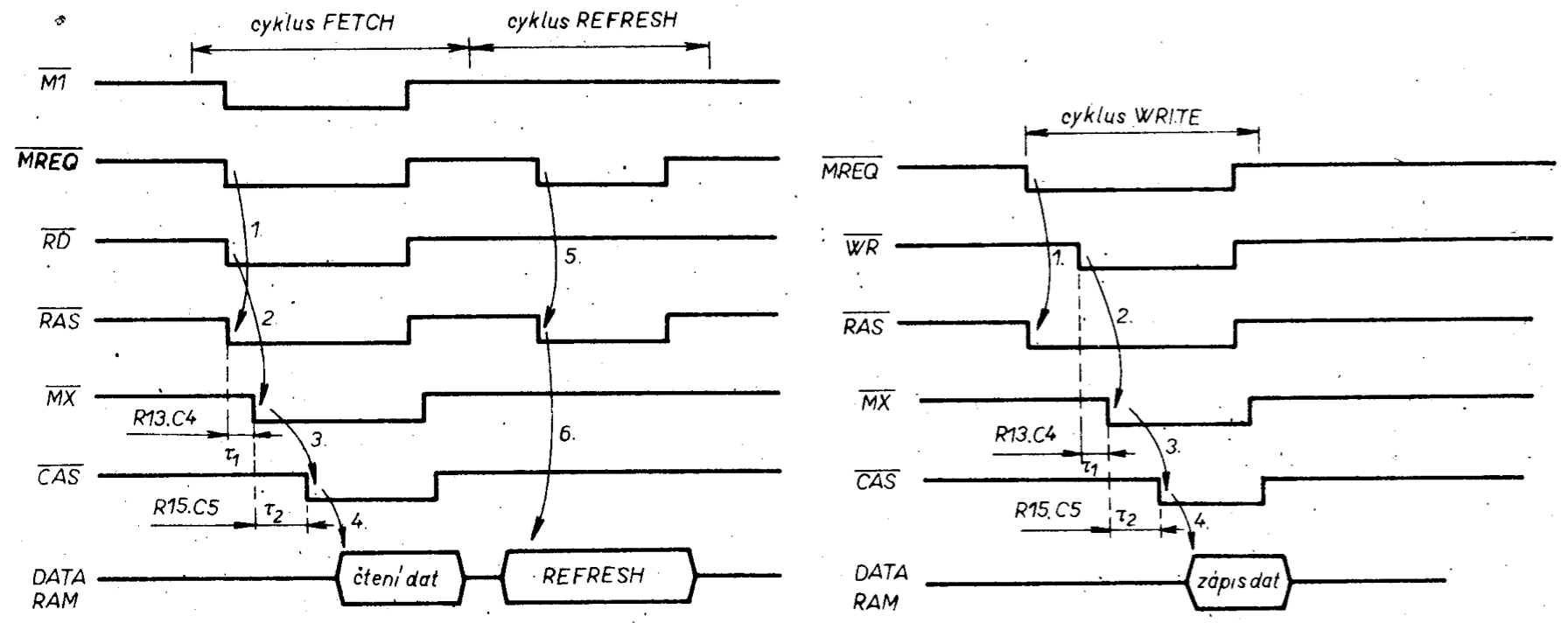 Courses of the RAS, CAS and MX signals when reading, writing and refreshing the 64k RAM memory