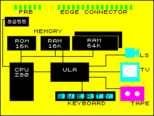 The architecture of the Didaktik Gama