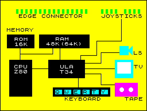 The architecture of the Didaktik M