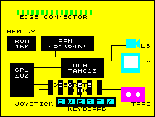 Inves Spectrum+ architecture