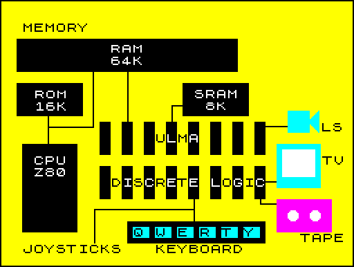 The architecture of the Mistrum