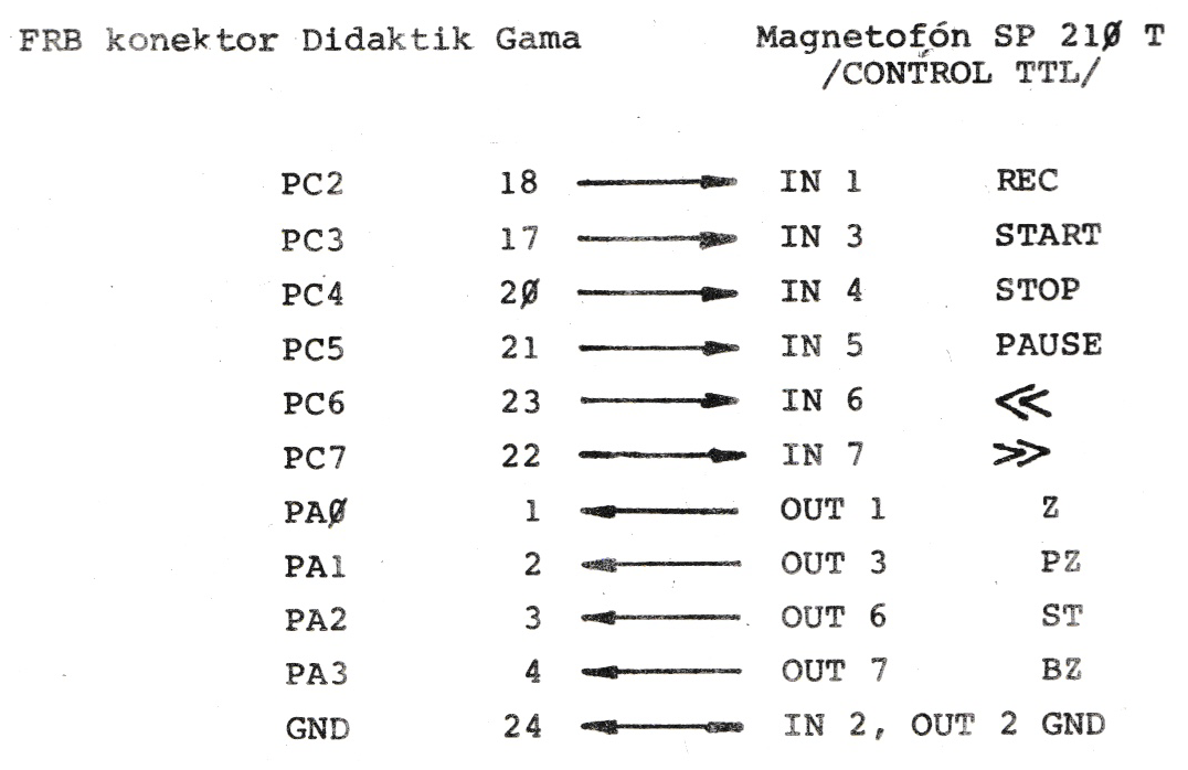 Connection of the SP 210 T cassette recorder