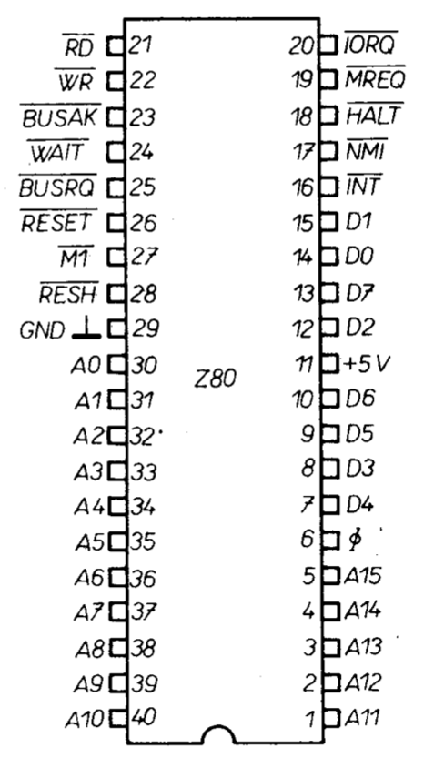 Z80 Microprocessor Case