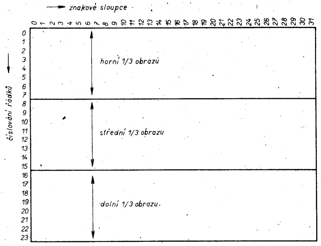 The screen layout