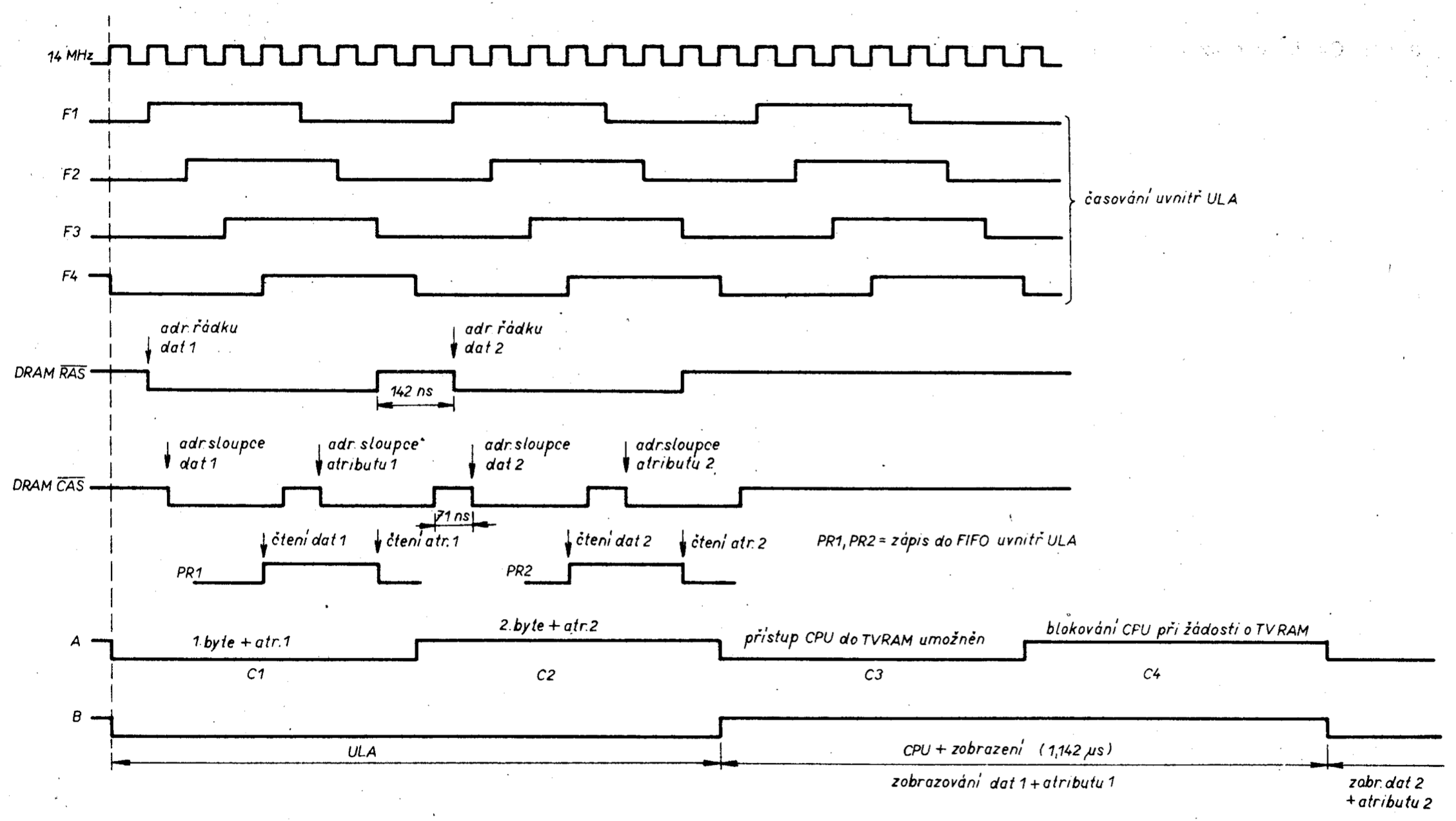 Time course of one cycle of ULA and CPU activity