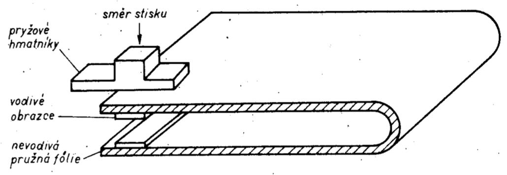 The principle of the foil keyboard in the ZX-Spectrum