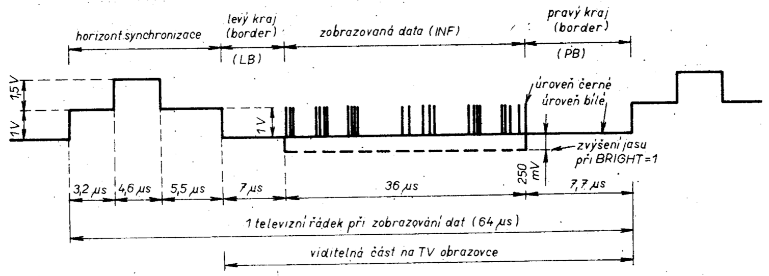 Testing the video signal at the input of the UHF modulator