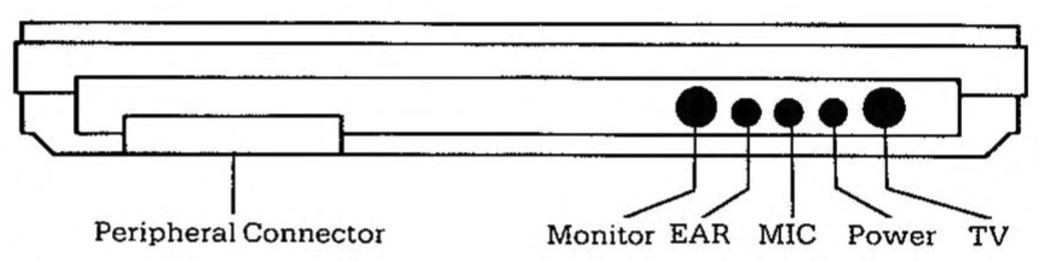 Ports on the rear of the TS2068, from the User Manual