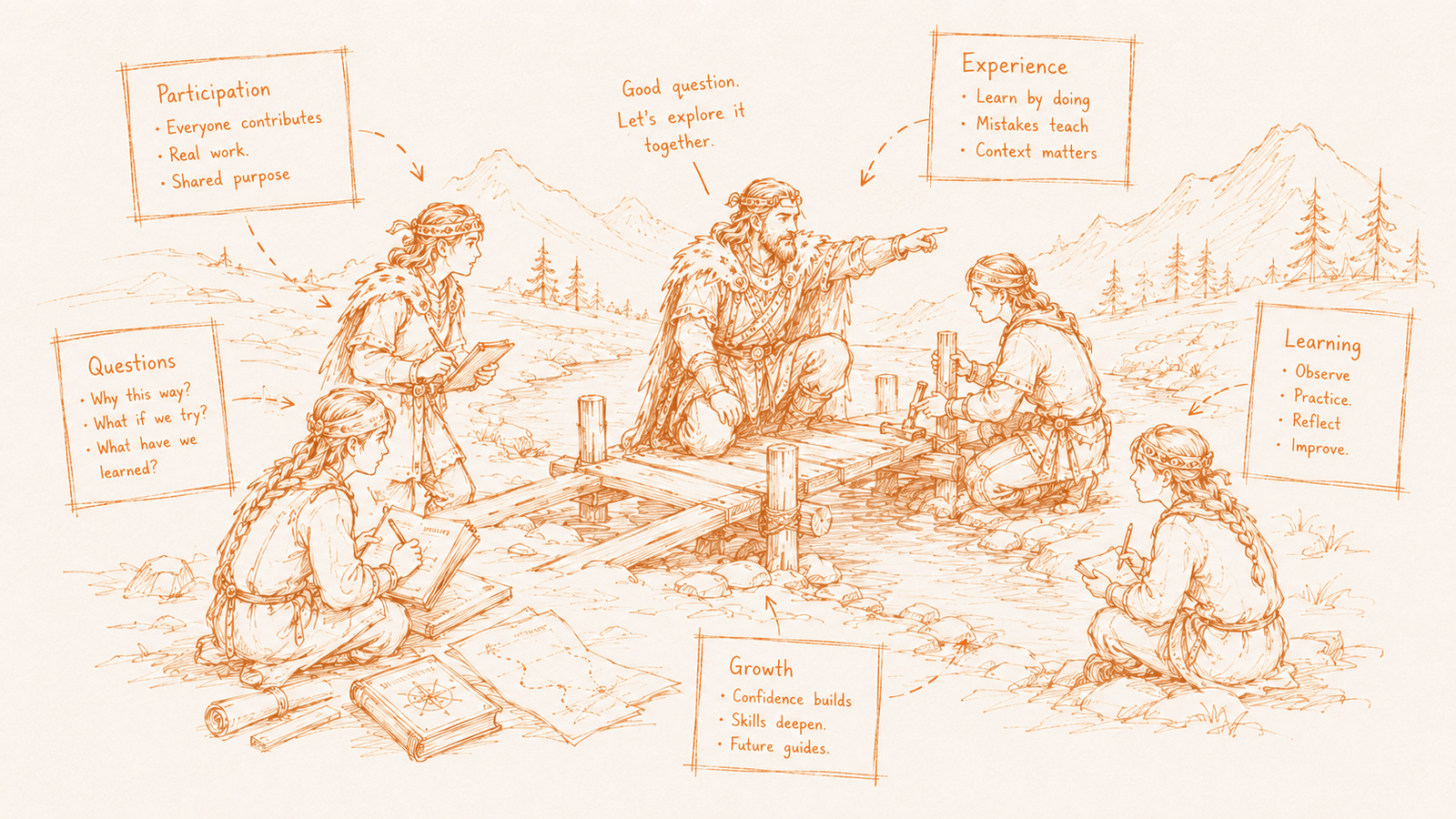 Hand-sketched illustration of a guide teaching apprentices at a river crossing: participation, questions, experience, learning, and growth through real work