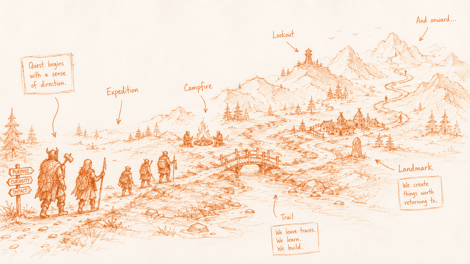 Hand-sketched illustration of a quest journey: adventurers on a path from purpose and curiosity toward mountains, with expedition, campfire, trail, and landmark marked along the way