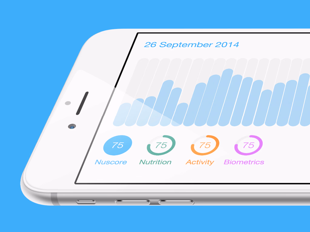 Nuwe wearable integrations