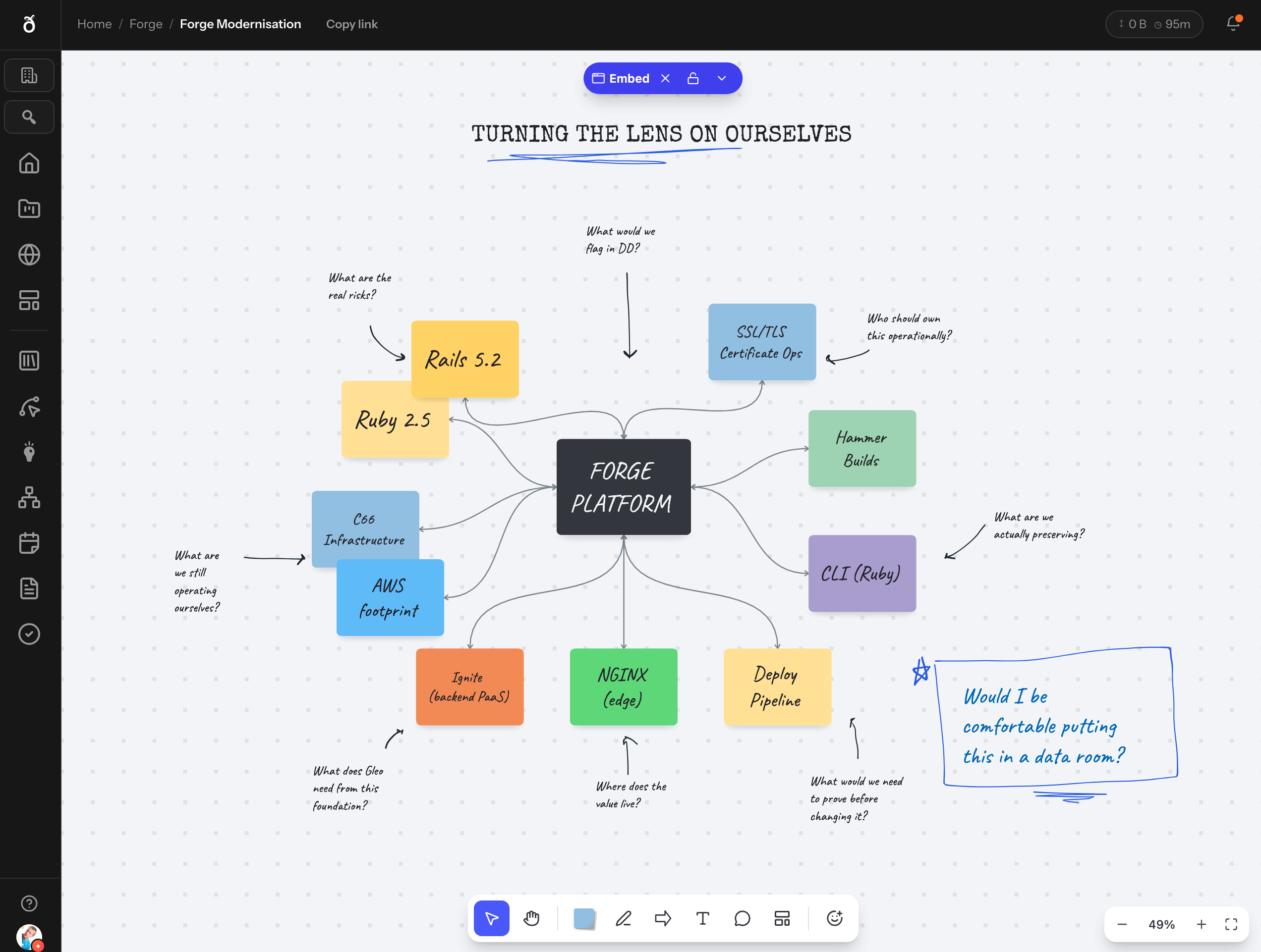 We Turned the Technical Due Diligence Lens on Ourselves