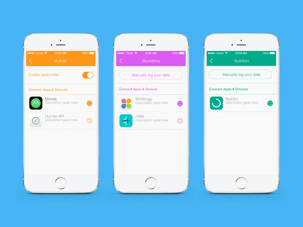 Nuwe health metrics
