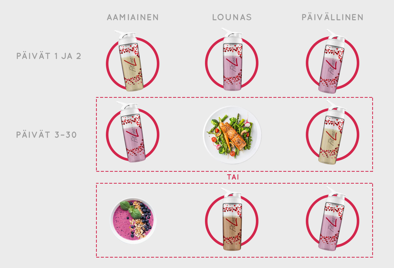 FitLine Shape Me Up - havainnollistava kuva 30 päivän ohjelmasta