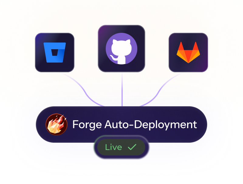 CI/CD integration