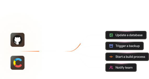 Incoming webhooks workflow