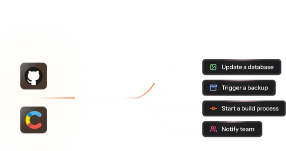 Incoming webhooks workflow