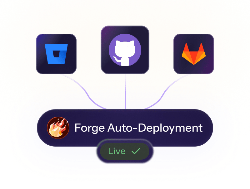 CI/CD integration