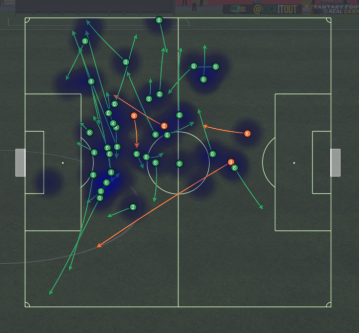 Team Positional Map